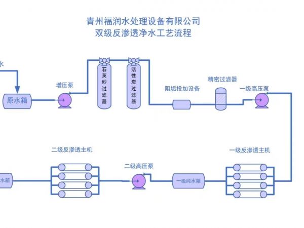 双级反渗透工艺流程