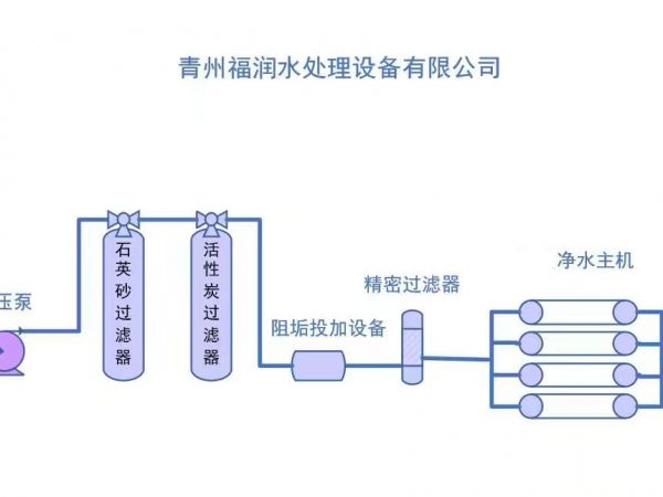 超滤/纳滤工艺流程